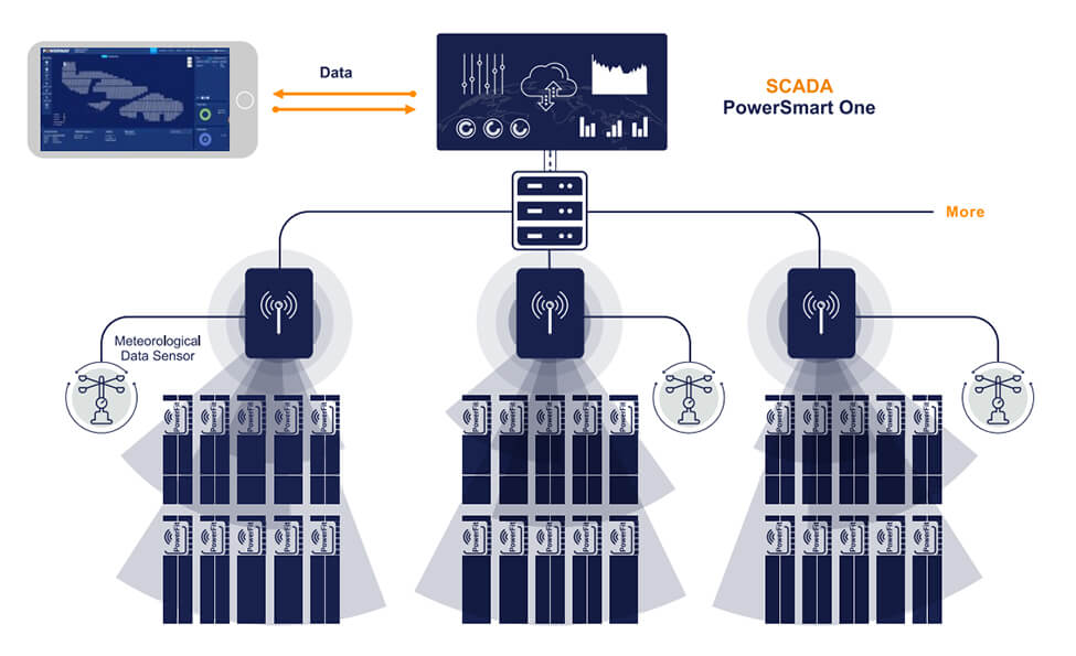PowerSmart One Tracker SCADA