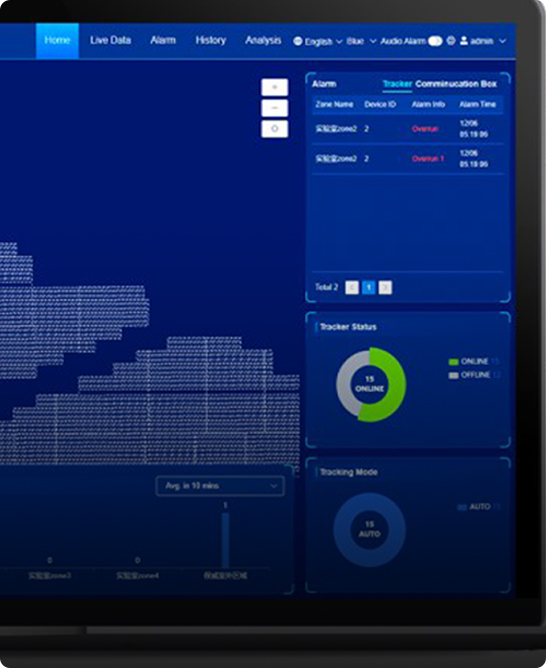 Digital testing management platform